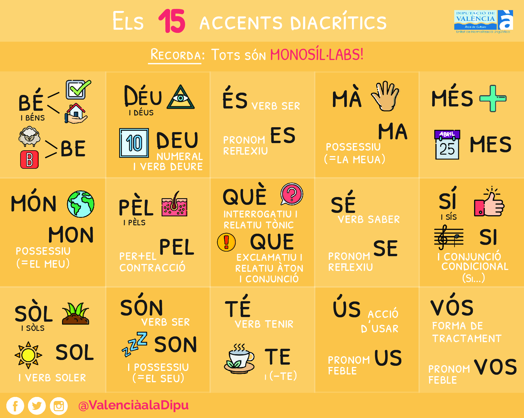 Normalització Lingüística lanza nuevos cursos de iniciación al valenciano.
