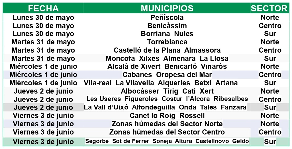 La Diputación de Castellón realizará tratamientos terrestres esta semana en 43 municipios de la provincia para hacer frente a la plaga de mosquitos
