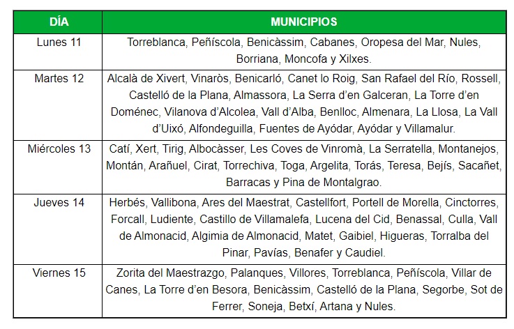 La Diputación de Castellón realizará esta semana tratamientos terrestres contra los mosquitos en 79 municipios de la provincia