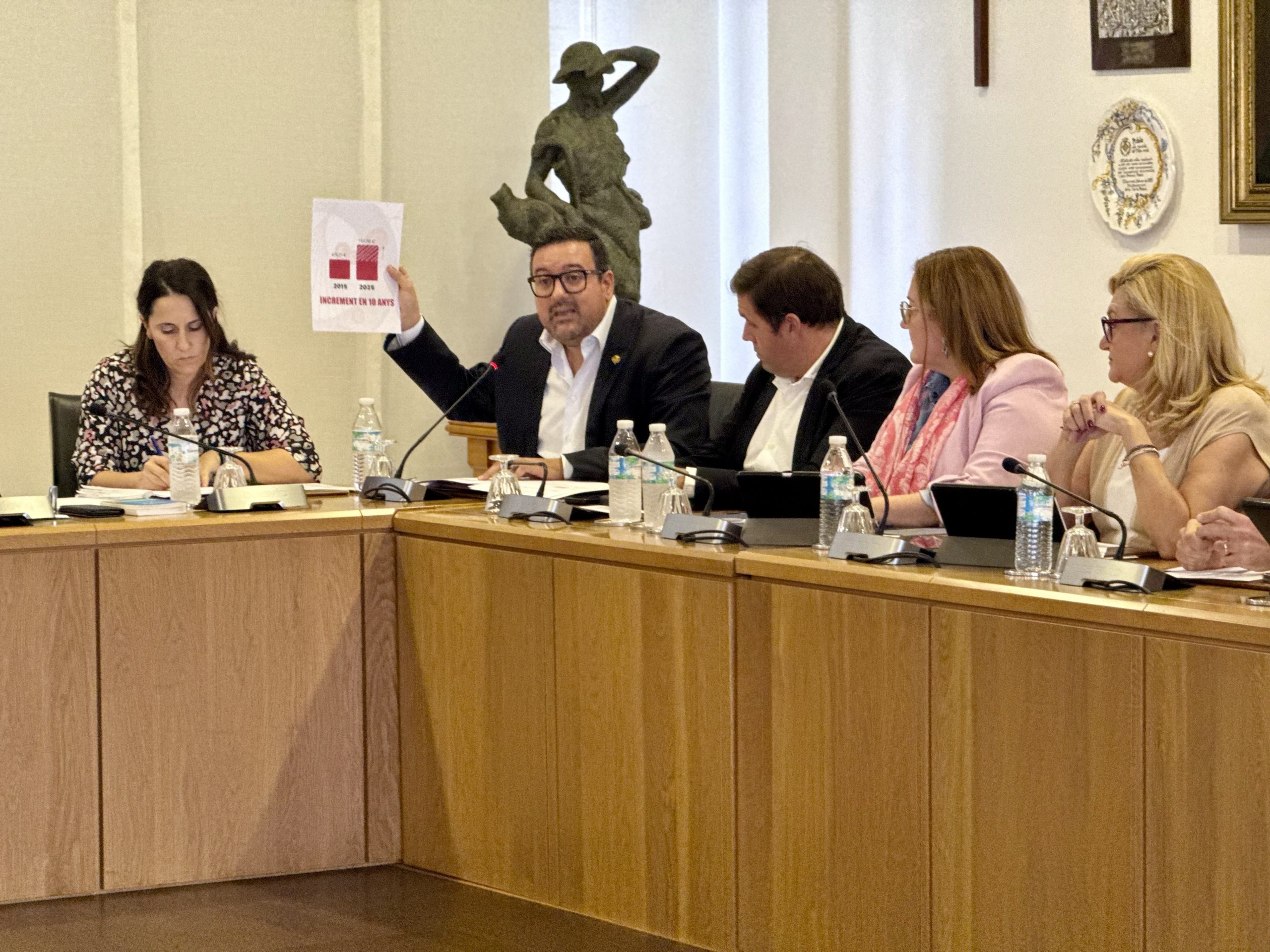 El PP s’oposa a l’operació de maquillatge del govern de Benlloch després d’una pujada d’impostos de més del 55% en una dècada