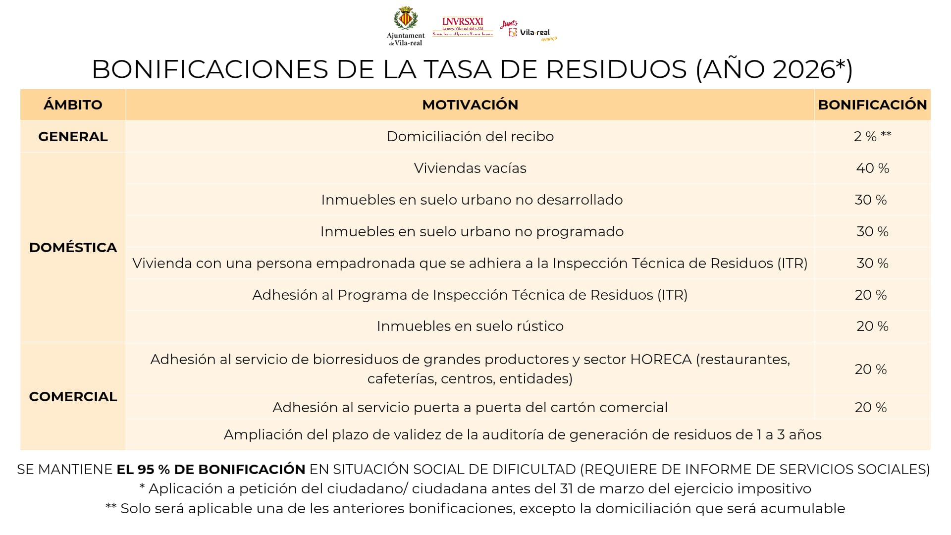 Disponible el servei d’atenció i tramitació de les bonificacions de la taxa de residus a la Casa dels Mundina