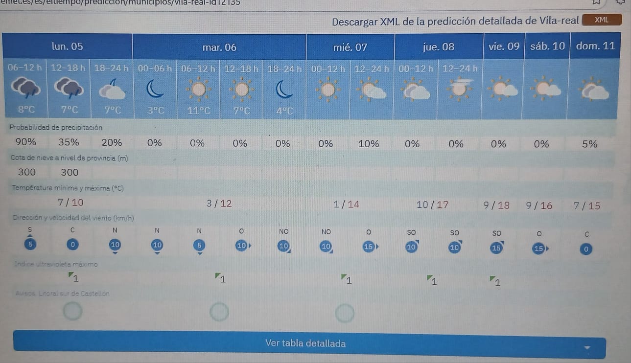Parlem de l´oratge que ens espera el dia de reis amb Sergio Castillo