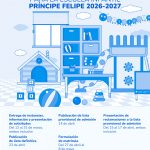 L’Escola Infantil Municipal inicia el procés d’admissió per al curs escolar 2026-2027